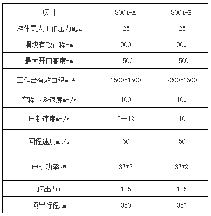 800噸三梁四(si)柱液壓機(jī) 800噸三梁四(si)柱液壓機(jī)
