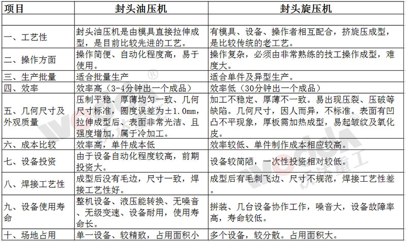 3500噸封頭拉(lā)伸液壓機 3500噸封頭(tou)拉伸液壓機