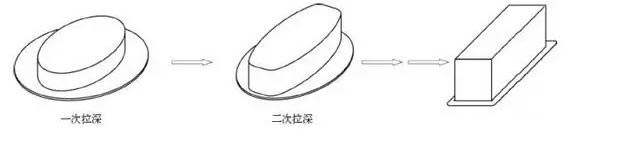 液壓拉伸機(ji)制造工藝 液(yè)壓拉伸機制(zhi)造工藝