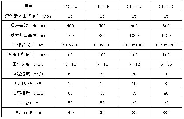 315噸四(si)柱拉伸(shēn)液壓機(ji)參數 315噸(dun)四柱拉(la)伸液壓(ya)機參數(shu)