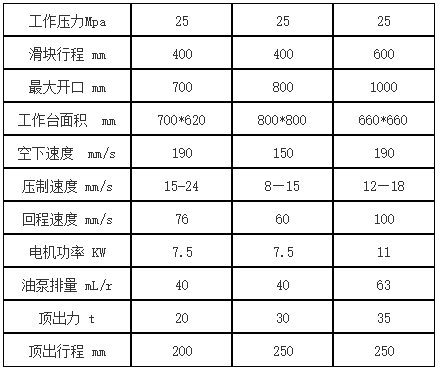 100噸四柱液壓(yā)機參數 100噸四柱(zhù)液壓機參數