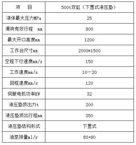 500噸雙缸四柱拉(la)伸機參數 500噸雙(shuang)缸四柱拉伸機(ji)參數