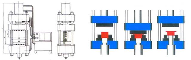 四柱液壓(ya)機拉伸工藝 四(si)柱液壓機拉伸(shen)工藝