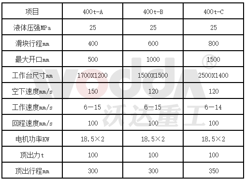 400噸三梁四柱(zhu)液壓機參數 400噸(dun)三梁四柱液壓(ya)機參數