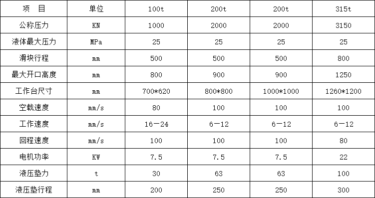200噸拉(la)伸機參數(shu) 200噸拉伸機(jī)參數