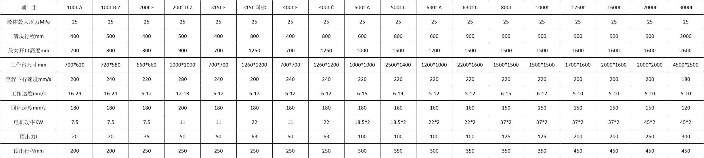 液壓機參數(shu)