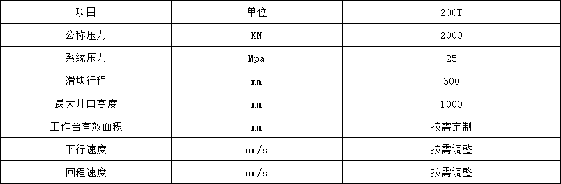 200噸單臂校(xiao)直機參數 200噸單(dan)臂校直機參數(shù)