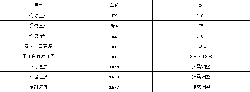 200噸四(si)柱液壓機(jī)參數.png 200噸四(sì)柱液壓機(jī)參數.png