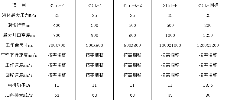315噸四柱液壓機參(can)數 315噸四柱液壓機(ji)參數